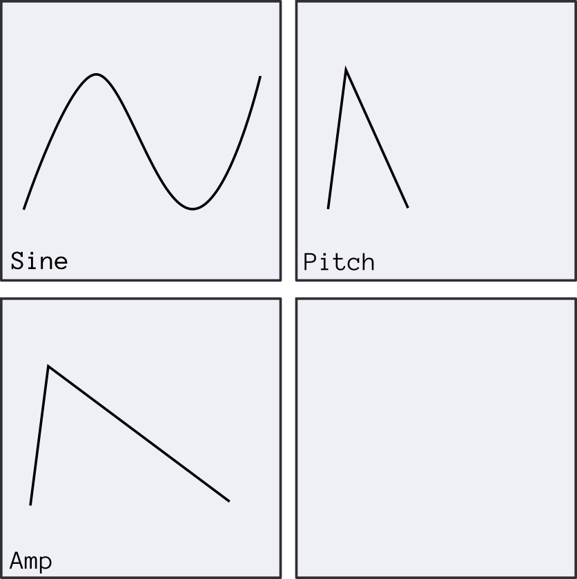 Structure of the kick drum sound