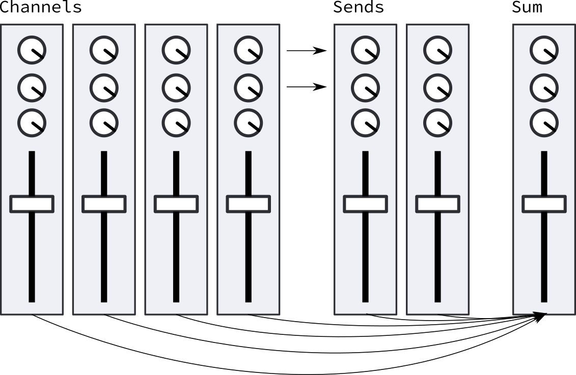 The structure of our mixer