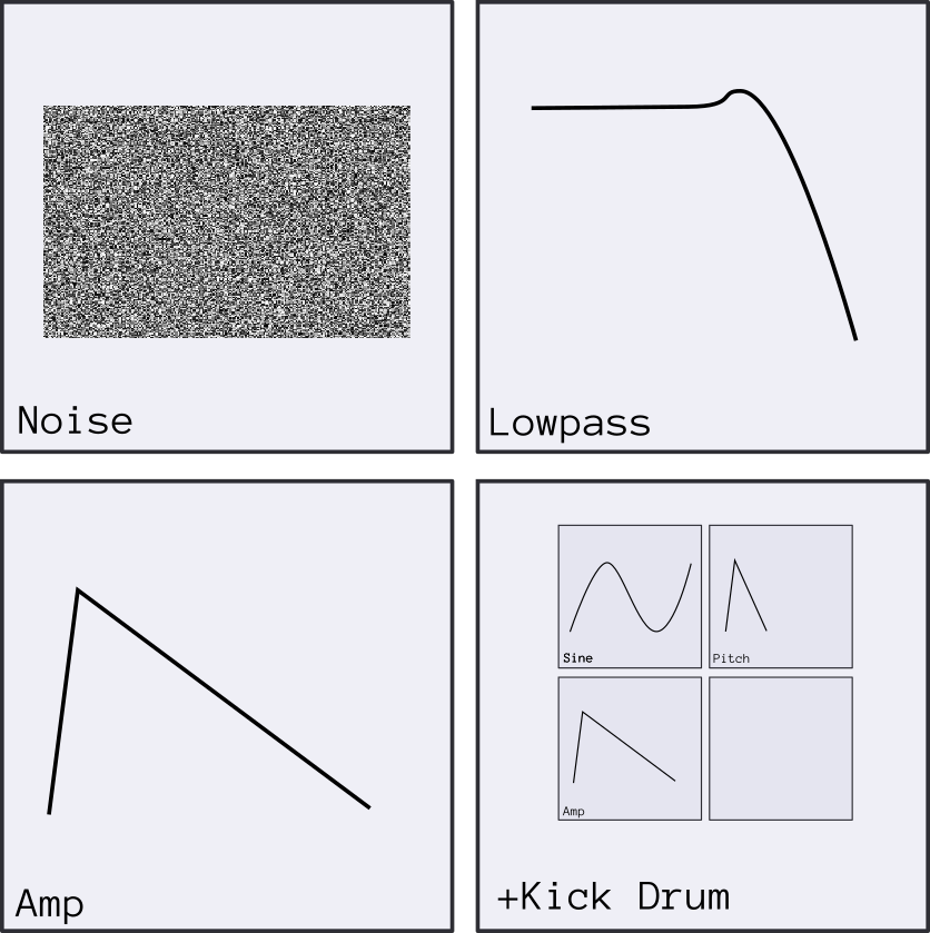 Structure of the snare drum sound